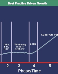 Picture for Small Business Breakthrough package